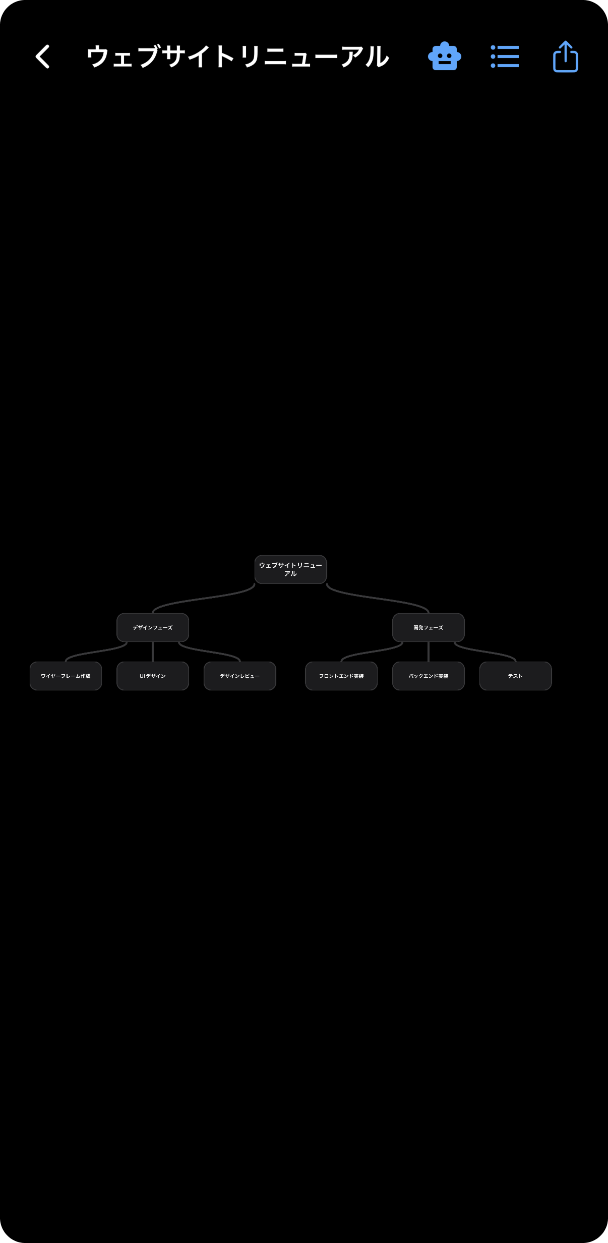 VoiceMapのWBS（作業分解構造）表示 - プロジェクトのタスクを階層的に整理